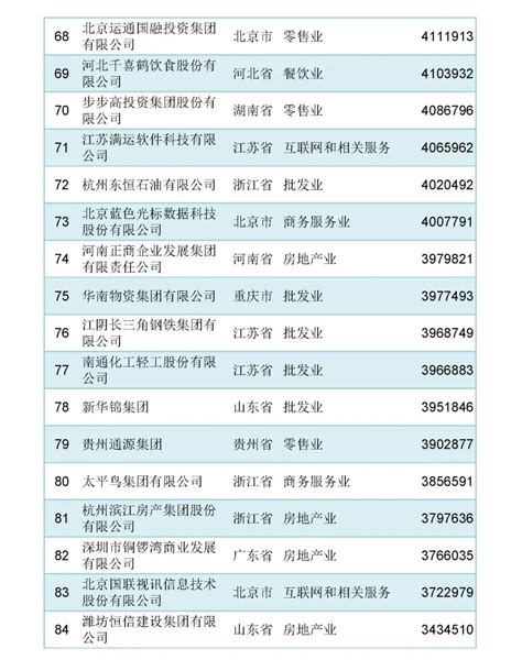 长沙企业20强名单