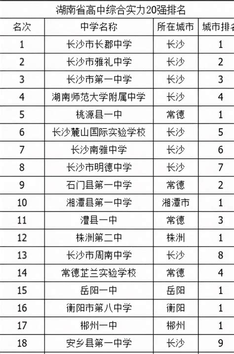 长沙高中高考成绩排名榜
