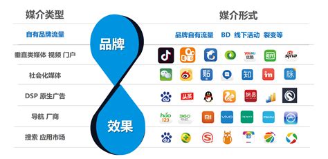 闵行区推广b2b营销平台