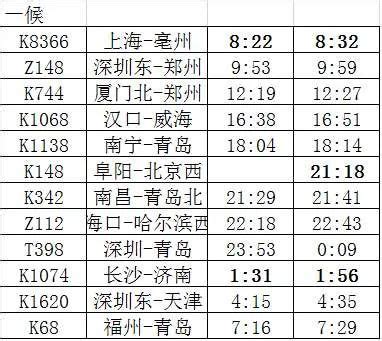 阜阳站最新列车时刻表