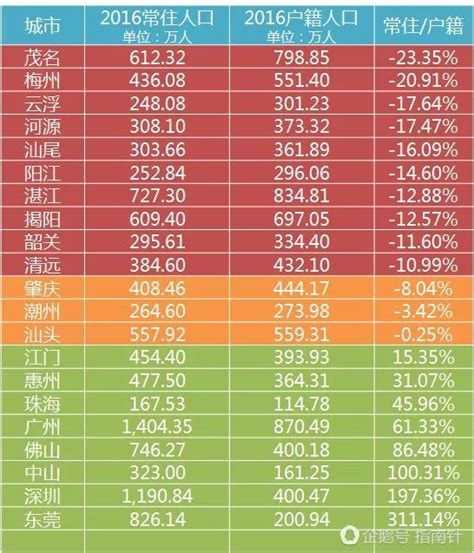 阳江2016平均工资