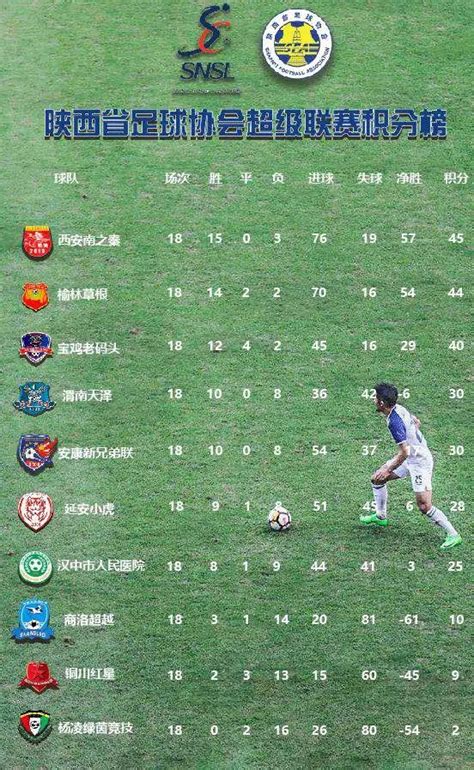 陕西足球最新名单