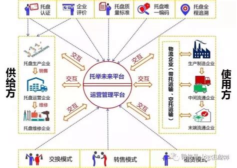 青岛企业资源共享模式