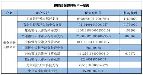 青岛企业银行开户费用一览表