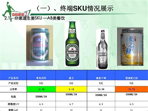 青岛啤酒营销渠道分析