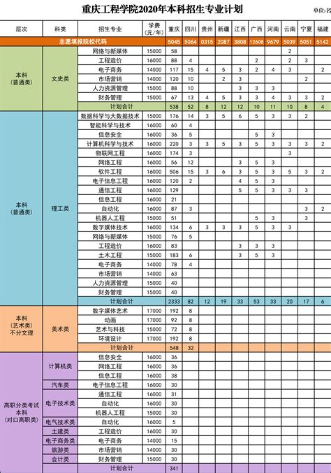 青海师范大学自考专业一览表
