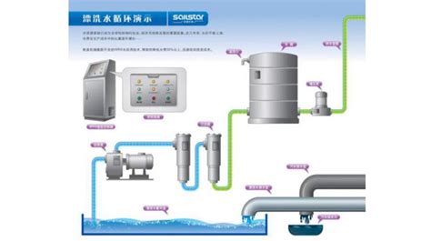 青海销售水系统有哪些