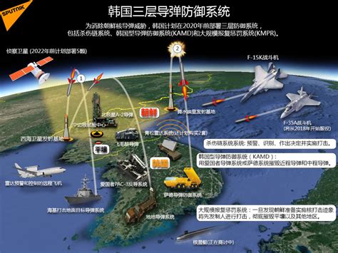 韩国导弹覆盖图