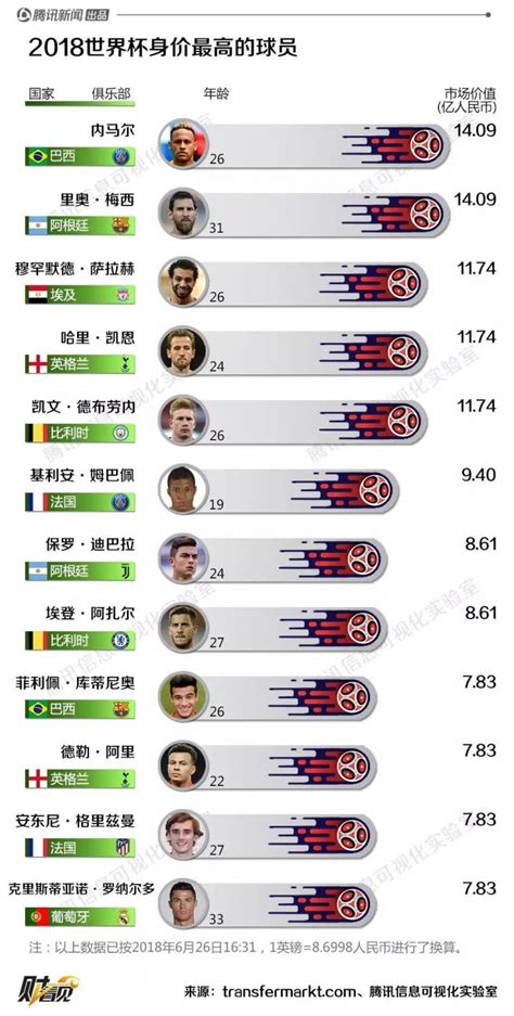韩国球员收入排行榜
