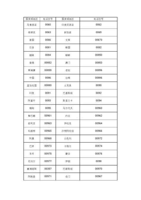 韩国电话区号一览表