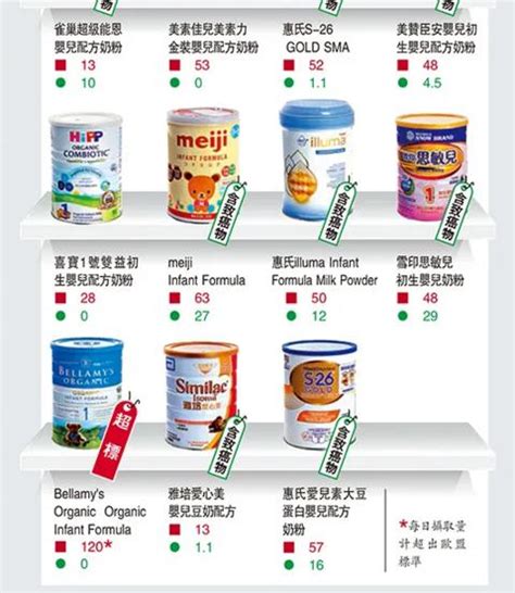 香港九款奶粉的检测