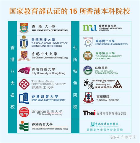 香港八大名校世界排名