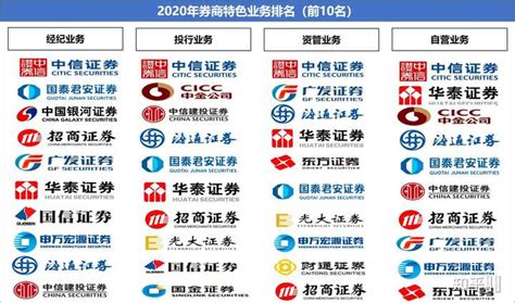 香港十大证券公司排名