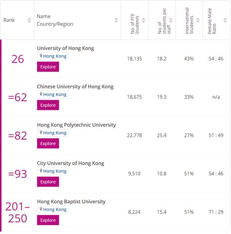 香港大学传媒专业排名