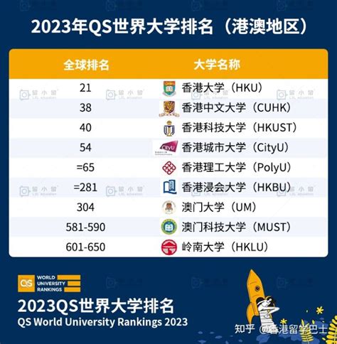 香港大学2023世界排名