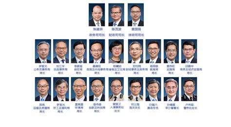 香港政府职位排行