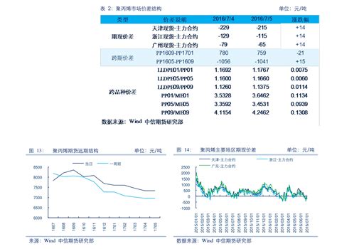 香港渣打银行存款利率