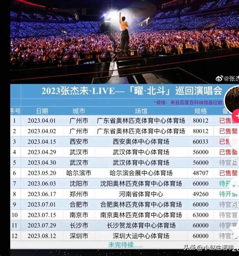 香港演唱会2023安排表10月