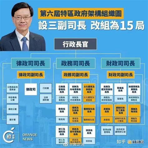 香港特区新一届行政会议成员名单
