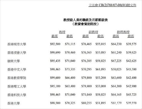 香港银行职员月薪
