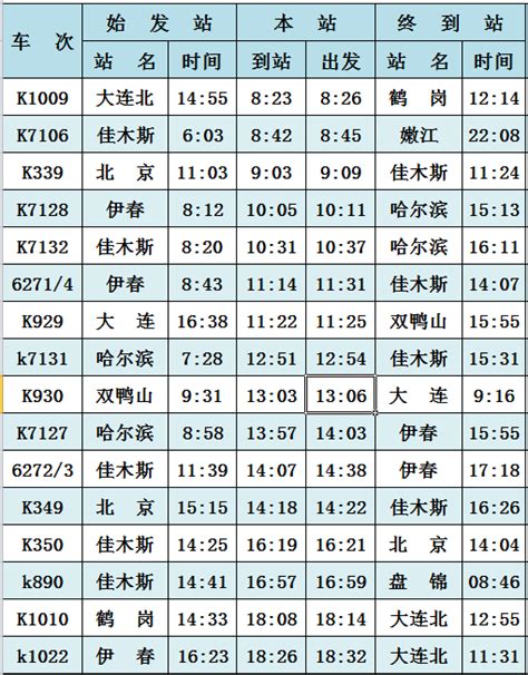 鹤岗站最新列车时刻表