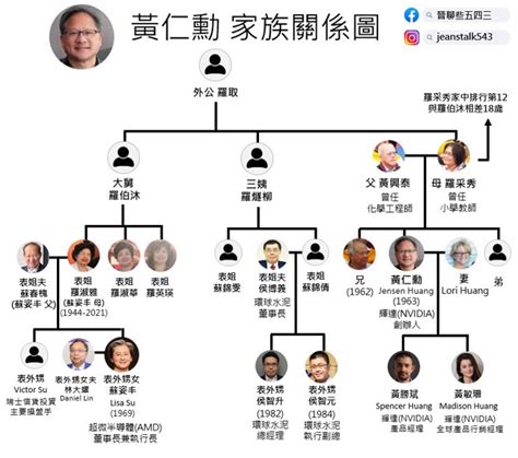 黄有龙家族架构图