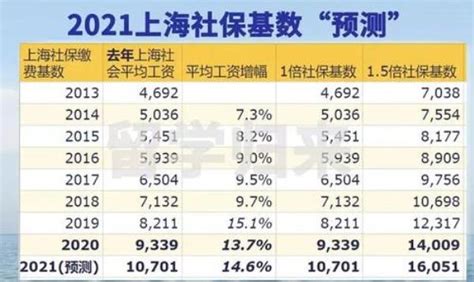 黑龙江个人账户记账利率2021