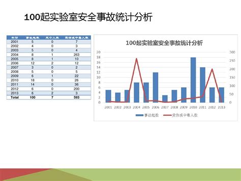 黑龙江安全事故2020年统计