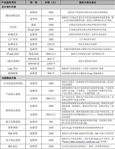 黑龙江常规网站建设价目表