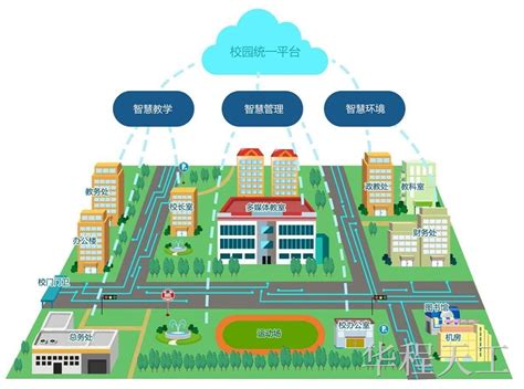 黑龙江数字化智慧校园建设