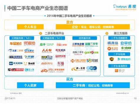 黑龙江电子竞价平台有哪些公司