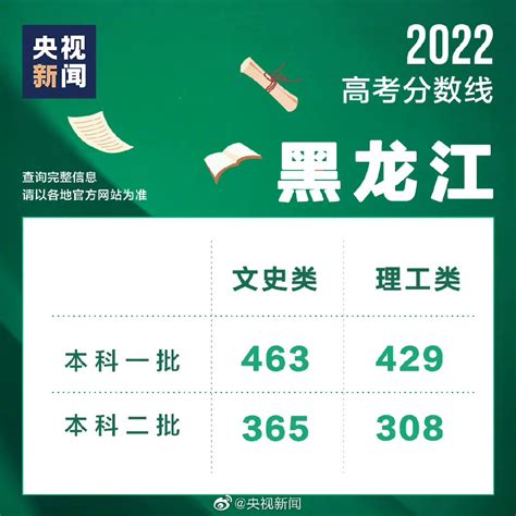 黑龙江高考分数线2022