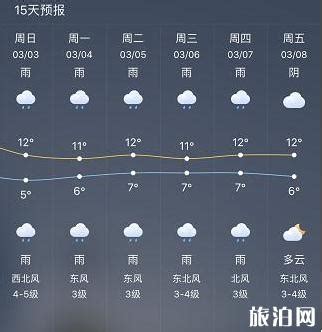 1月长滩岛天气预报15天