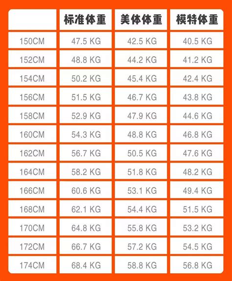 1米62女性标准体重对照表