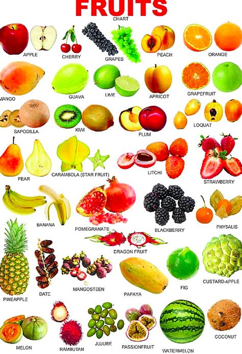 100个水果名字加图片