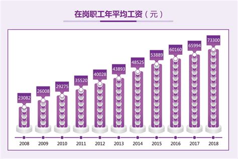 2010年萍乡职工平均月工资