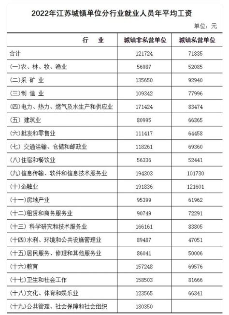 2014连云港最低工资标准