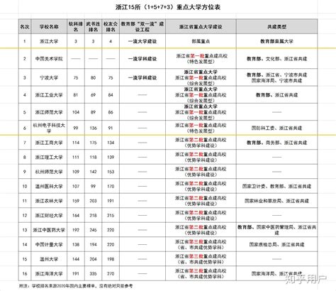 2016浙江高中学校排名