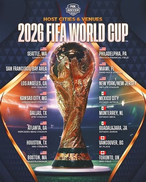 2018世界杯举办地