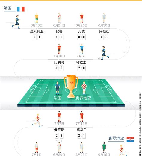 2018世界杯晋级图完整版