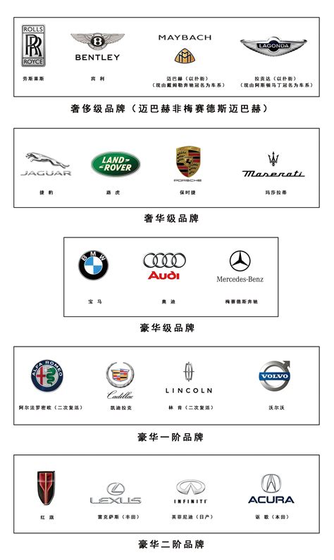 2018全球汽车品牌档次排名