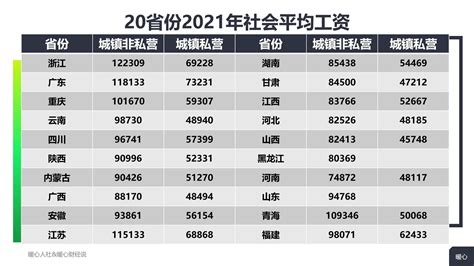 2018年南京社会平均工资是多少