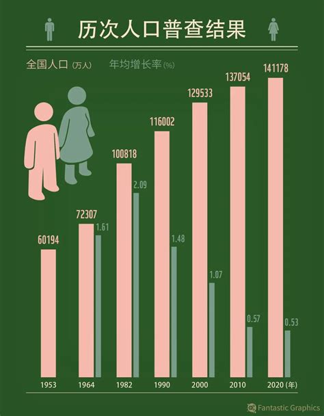 2019中国人口生育率