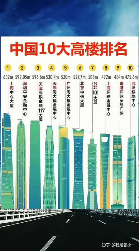 2019中国高楼排名50