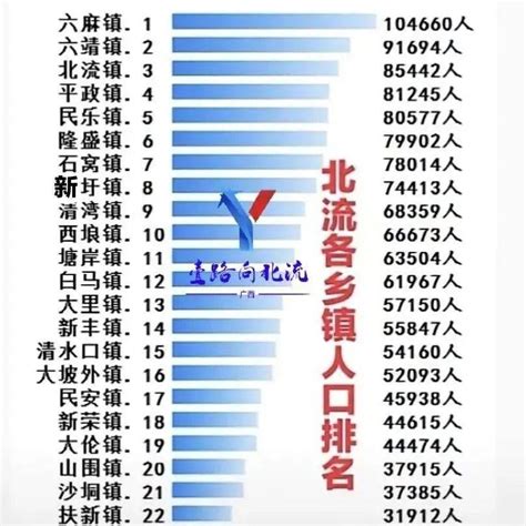 2019安溪各乡镇人口排名
