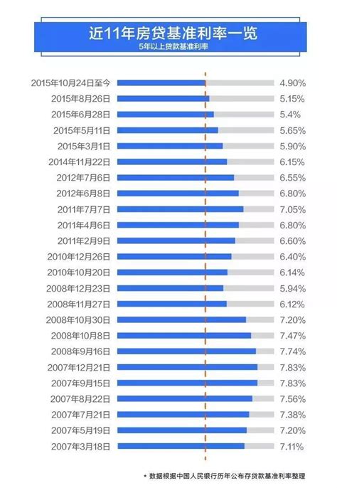 2019年常州房贷利率