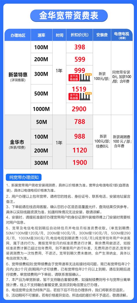 2019年庆阳电信宽带价格表