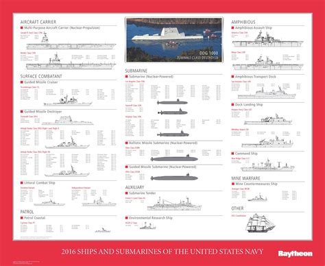 2019美国海军舰艇一览