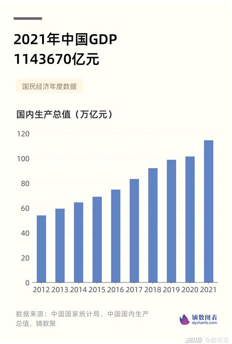2020中国人均gdp排名提升