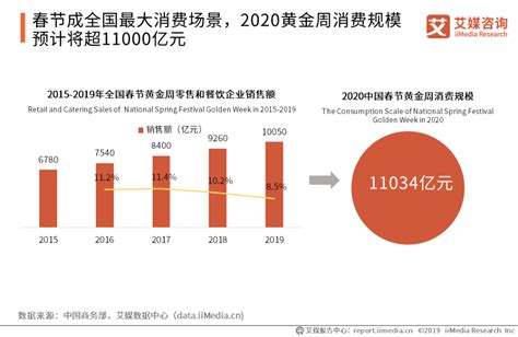 2020中国新春消费趋势研究报告